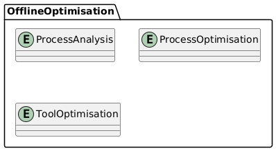 @startuml
package OfflineOptimisation {
  entity ProcessAnalysis 
  entity ProcessOptimisation
  entity ToolOptimisation
}
@enduml