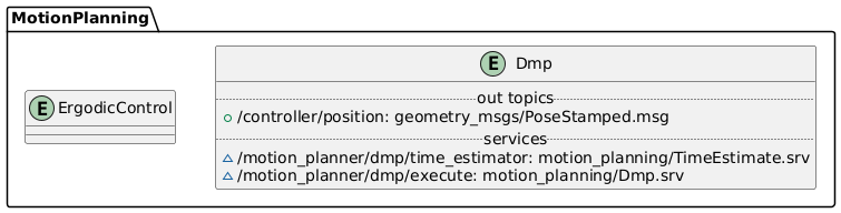 @startuml
package MotionPlanning {

  entity Dmp {
    .. out topics ..
    + /controller/position: geometry_msgs/PoseStamped.msg
    .. services ..
    ~ /motion_planner/dmp/time_estimator: motion_planning/TimeEstimate.srv
    ~ /motion_planner/dmp/execute: motion_planning/Dmp.srv
  }

  entity ErgodicControl {
  }
  
}
@enduml