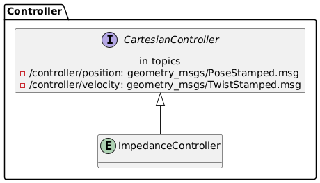 @startuml
package Controller {

  interface CartesianController {
    .. in topics ..
    - /controller/position: geometry_msgs/PoseStamped.msg
    - /controller/velocity: geometry_msgs/TwistStamped.msg
  }

  entity ImpedanceController {
  }

  CartesianController <|-- ImpedanceController 

}
@enduml