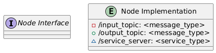 @startuml
interface "Node Interface"
entity "Node Implementation" {
    - /input_topic: <message_type>
    + /output_topic: <message_type>
    ~ /service_server: <service_type>
}
@enduml