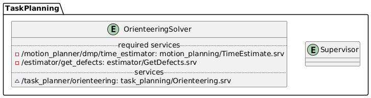 @startuml
package TaskPlanning {

  entity Supervisor {
  }

  entity OrienteeringSolver {
    .. required services ..
    - /motion_planner/dmp/time_estimator: motion_planning/TimeEstimate.srv
    - /estimator/get_defects: estimator/GetDefects.srv
    .. services ..
    ~ /task_planner/orienteering: task_planning/Orienteering.srv
  }

  
}
@enduml
